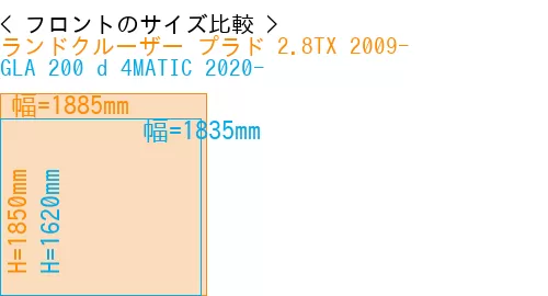 #ランドクルーザー プラド 2.8TX 2009- + GLA 200 d 4MATIC 2020-